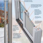 Best Insulated Sliding Patio Doors