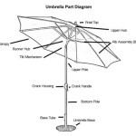 Grand Patio Umbrella Replacement Parts