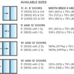 What Is The Standard Size Of A Patio Door