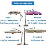 What Size Patio Umbrella For Table